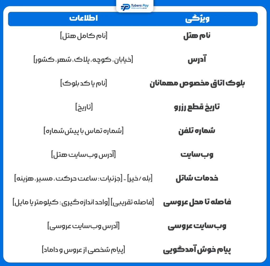 بررسی کارت اطلاعات هتل برای تبلیغات گوگل ادز