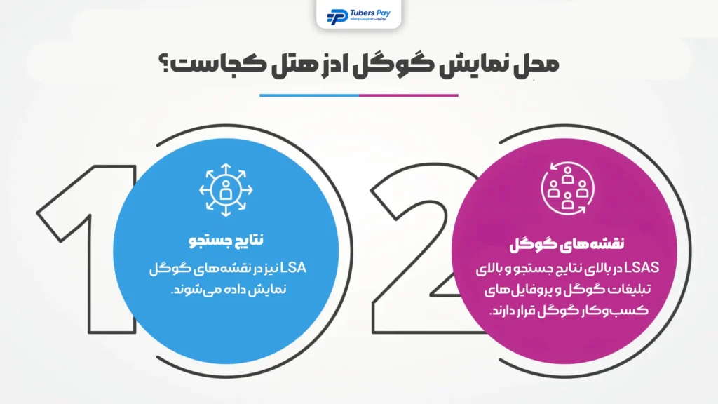 محل نمایش تبلیغات گوگل ادز هتل