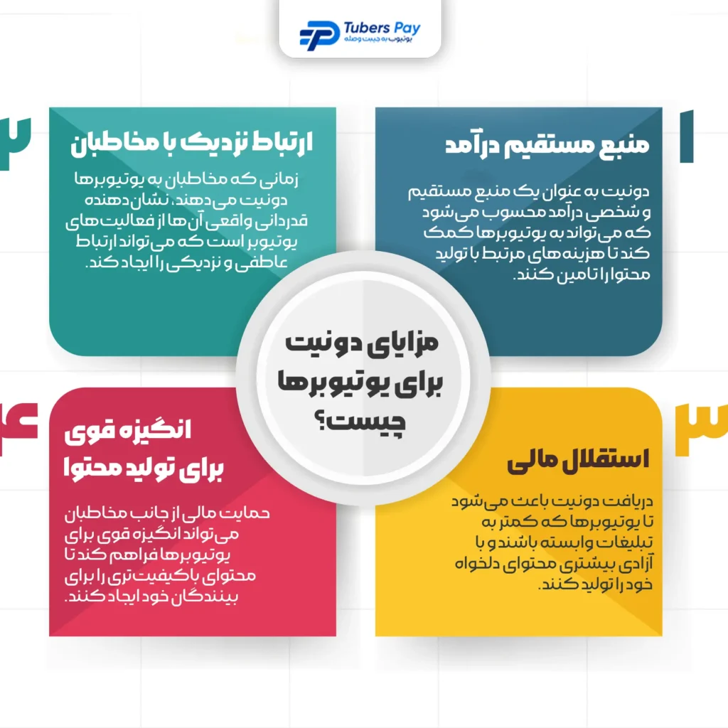 مزایای دونیت یوتیوب