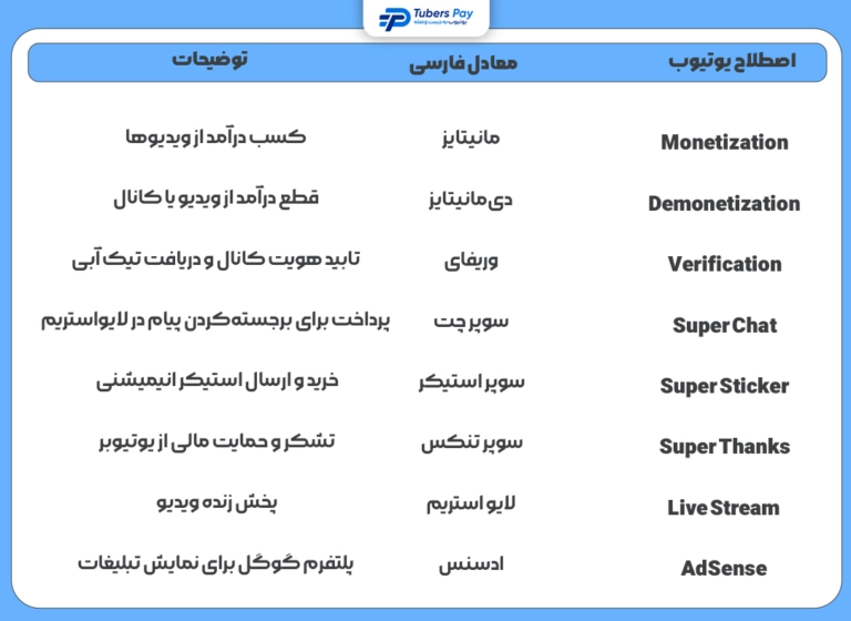 اصطلاحات یوتیوب به فارسی