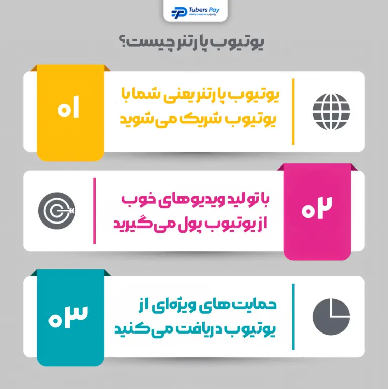 پارتنر یوتیوب چیست