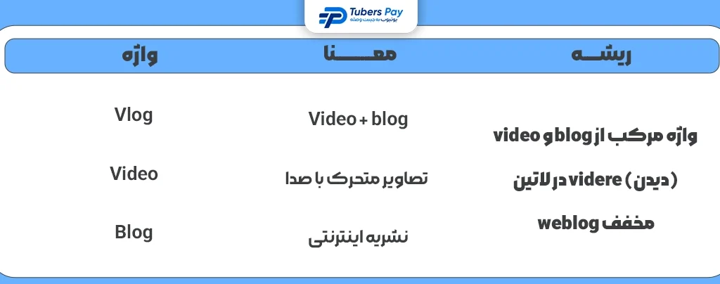 ریشه کلمه ولاگ چیست