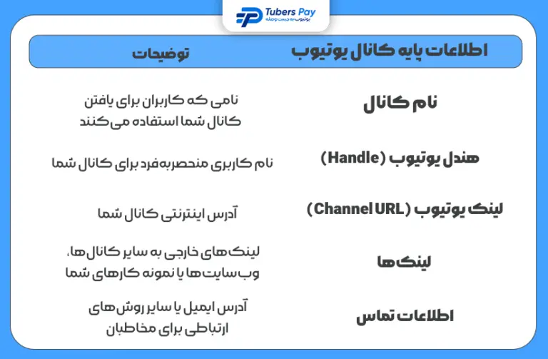 تنظیمات کانال یوتیوب