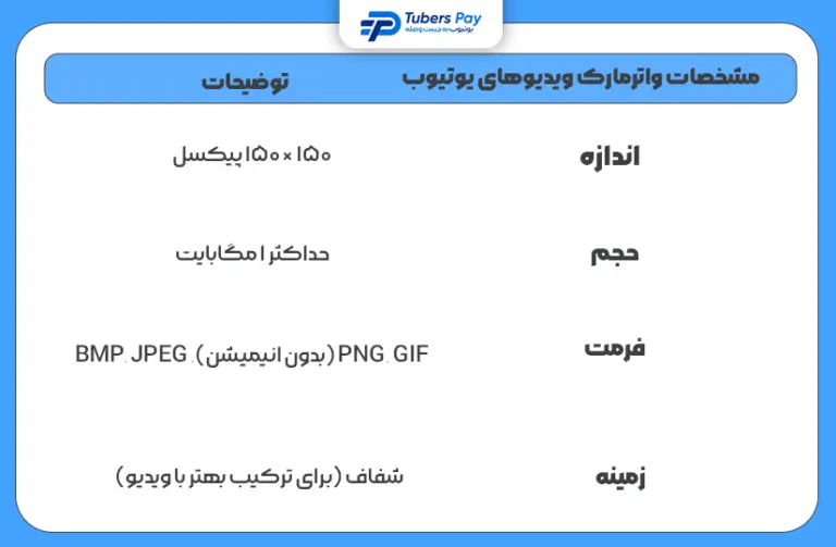 تنظیمات کانال یوتیوب