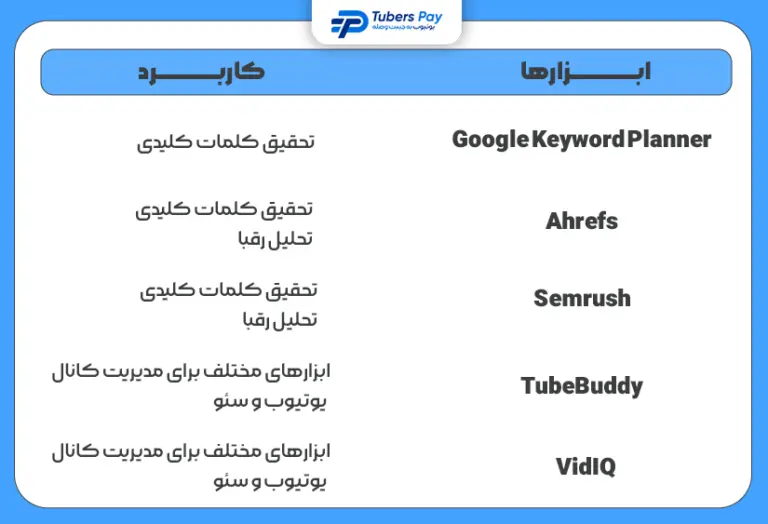 تنظیمات کانال یوتیوب