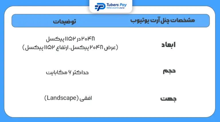 تنظیمات کانال یوتیوب