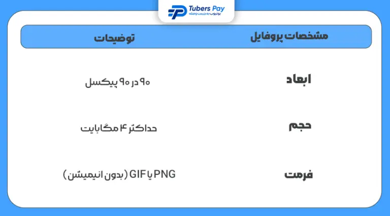 تنظیمات کانال یوتیوب
