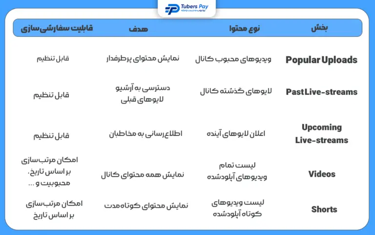 تنظیمات کانال یوتیوب