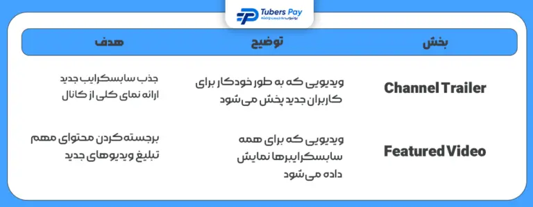 تنظیمات کانال یوتیوب