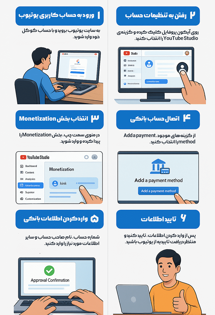 چگونه حساب بانکی یوتیوب را فعال کنیم 