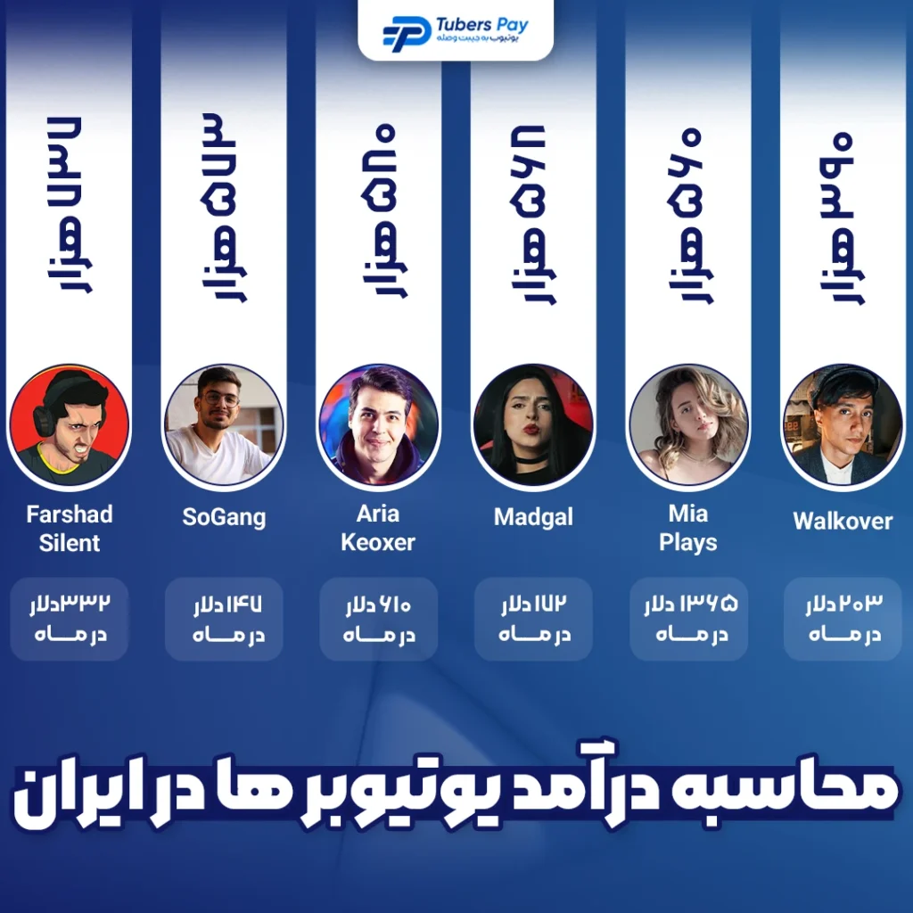 درآمد یوتیوبرهای ایرانی