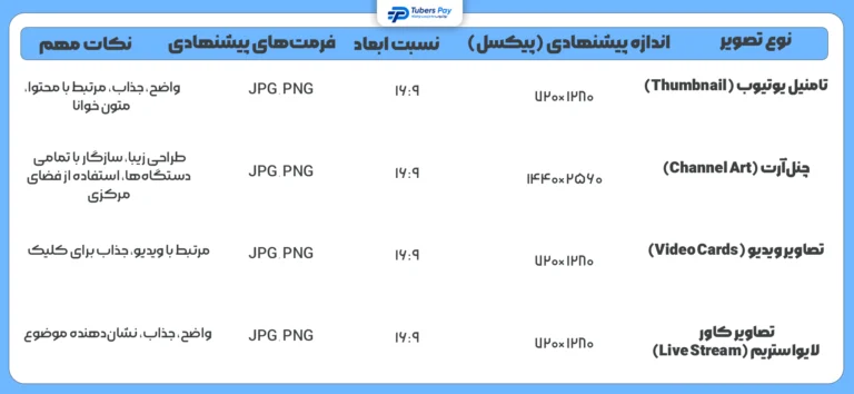 بهترین سایز ویدیو دریوتیوب و ابعاد شورت ویدیو یوتیوب در 2025